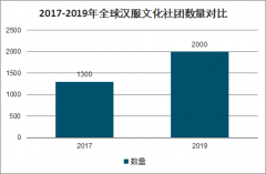 20亿的年成交额，有年轻人竟不惜为它花费近十万？