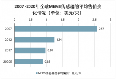 2020年中国工业物联网行业市场规模、给各行业带来的价值及未来发展趋势分析预测[图]