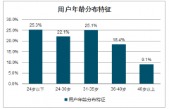 2019年中国第三方输入法行业市场现状及发展趋势分析[图]