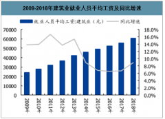 2019年中国钢结构行业政策驱动、渗透率及钢结构发展趋势分析[图]