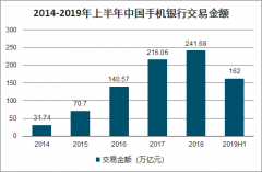 2019年中国手机银行交易规模、用户数、交易份额及手机银行发展趋势分析[图]