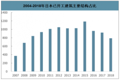 2019年中国肝癌药物治疗、免疫单药治疗、免疫联合治疗及免疫疗法+化疗现状[图]
