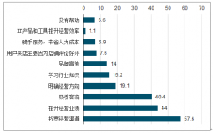 真的需要这么浮夸的外卖包装吗？没有更好的解决办法吗？[图]