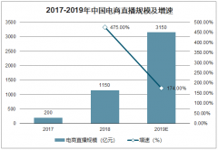 直播带货