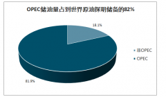 美国到底还需不需要中东石油？中东危局将改变世界格局[图]