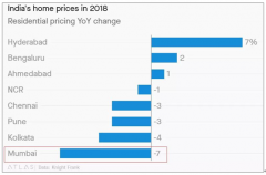 40年涨了600倍的房价，不仅敢调控，还降房价，还是这个国家狠！[图]