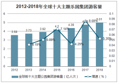 连续亏损还申请100亿