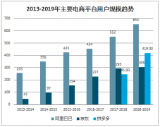 淘宝和春晚今年怎么玩？淘宝与央视春晚再携手，除夕夜将清空 5 万个购物车[图]