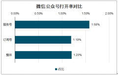 谁在花钱买二手微信公众号？一个带留言功能的“僵尸号”900元[图]