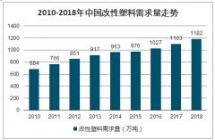 大项目频落地，外资来华热情高，为什么选择中国？外企给出了答案[图]