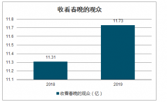 春节抢红包活动如火如荼，多家企业豪掷近百亿红包，你会参与吗？[图]