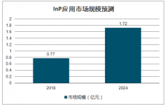 2019年中国工业相机进口情况及市场格局分析:进口情况整体有所好转[图]