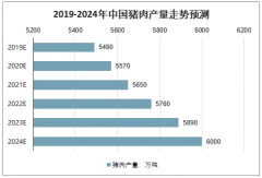 春节将至，猪养殖利润突破2500元/头，不支持春节前猪价再涨[图]