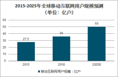 “最强网红”是谁？揭秘“网红4.0”时代李子柒爆红的商业逻辑[图]