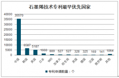 真香，如何看待鸟屎掺杂石墨烯做实验发论文！[图]