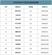 2019年中国经济“成绩单”今揭晓！一起来看看你的收入能跑赢GDP增速吗？[图]