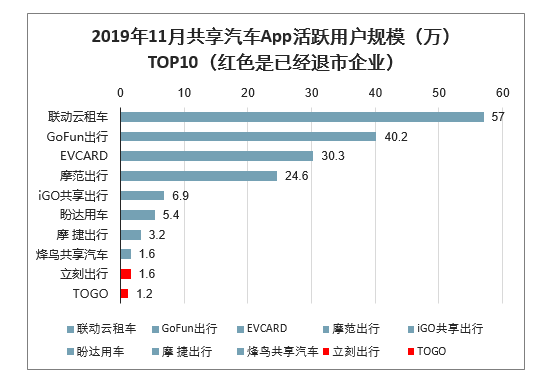 2019年中國智慧出行各個領域app活躍用戶規模分析圖