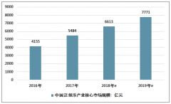 2019年中国泛娱乐产业现状及发展趋势分析[图]