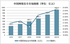 利用大数据追踪疫情与人群接触史 并不触犯网络安全法[图]