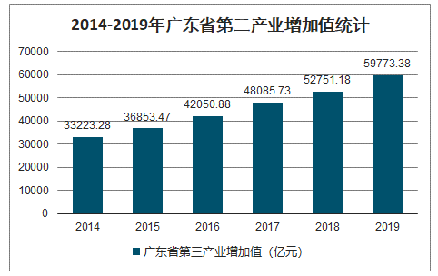 2019年广东省gdp分析图