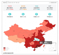 2月7日全国累计确诊超3万！穿山甲为新型冠状病毒潜在中间宿主? 当“黑天鹅”飞起，金融市场会受到多大影响？ 中小企业如何渡难关？疫后经济如何添动力？[图]