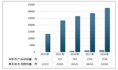 2019年中国贫困地区农村居民收入情况及收入对贫困地区农村居民增收的贡献率分析[图]