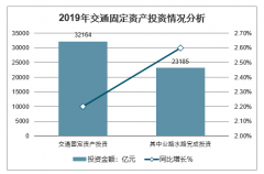 2019年中国交通运输行业固定资产投资、客运量、货运量、港口货物吞吐量及2020年中国智能交通发展目标分析预测[图]