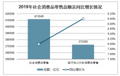 2020年中国饮料行业发展规模及行业未来发展趋势分析预测[图]