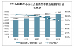 2019年中国消费品及相关市场零售增长情况及2020年行业消费时代分析[图]