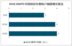 付费自习室相继兴起——你愿意花钱上自习吗？[图]