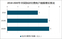 付费自习室相继兴起——你愿意花钱上自习吗？[图]