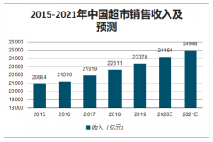 疫情防控时期，保障供应，稳定物价，持续开业，20万超市连锁门店，持续开业稳供应[图]