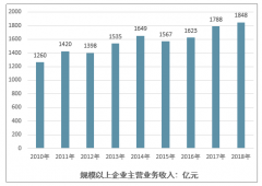 中国轴承工业的发展脉络：销售收入现状回顾、进出口贸易和未来前景展望[图]