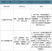 2019年中国工业气体行业产业政策、竞争格局发展分析[图]