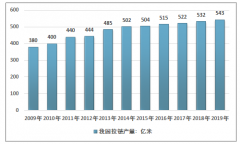 2019年中国拉链市场规模达到466亿元，产业整合与创新化发展是未来拉链产业增长的主要推力[图]