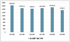 2019年中国成品糖行业供需现状分析[图]