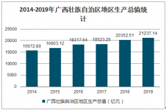2019年广西壮族自治区GDP分析及人口增长情况分析[图]