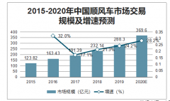 2019年中国顺风车行业政策及顺风车市场交易规模预测[图]