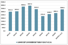 2019年中国液化天然气（LNG）、液化石油气（LPG）行业产量、进口贸易发展现状分析[图]