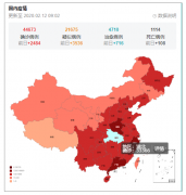 就在这疫情艰难的十几天里，大多数企业已经处于水深火热之中,有的资金撑不住，倒闭！同时却诞生了三个超级大富豪，成为大赢家！[图]