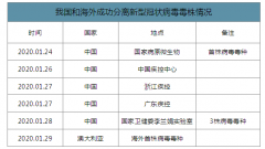 世卫组织将新冠肺炎命名COVID-19，疫苗有望18个月内准备就绪[图]