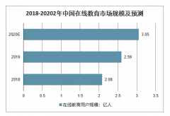 随着疫情发展，教育部发文“停课不停学”，为什么首次“线上开学”成为了大型尴尬现场？疫情或加快行业洗牌？“空中课堂”今后会常态化吗？[图]