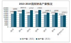2019年中国钟表行业发展格局、四大发展有利因素及市场趋势分析[图]