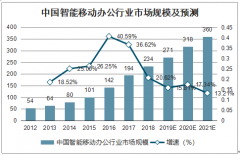 2019年中国云办公行业市场规模、产业链及市场主体数量分析[图]