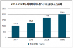 中医药在抗击疫情中发挥重要作用，中医是怎么看病的？发展能否迎拐点？[图]