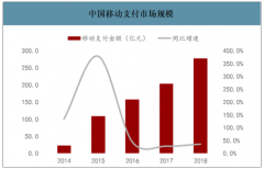 2019年中国ATM行业发展现状及市场趋势分析[图]