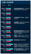 14亿人要吃饭 ，全面复工要多久？普通企业到底能撑多久？[图]