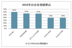 疫情下的直播间“云狂欢”：做梦发财竟是“真”的！[图]