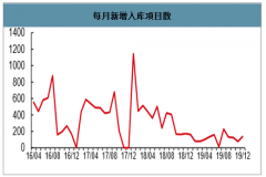 2019年中国PPP全库情况、管理库情况、退库情况及2020年PPP行业的发展新趋势分析[图]