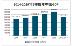 2018年中国与美国电子合同发展现状及发展趋势[图]